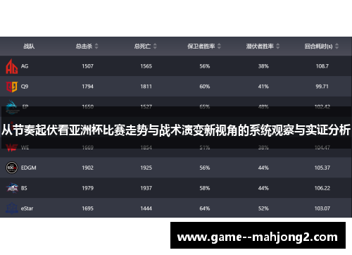 从节奏起伏看亚洲杯比赛走势与战术演变新视角的系统观察与实证分析