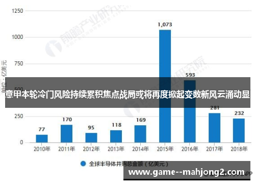 意甲本轮冷门风险持续累积焦点战局或将再度掀起变数新风云涌动显 意甲本轮冷门风险持续累积焦点战局或将再度掀起变数新风云涌动显